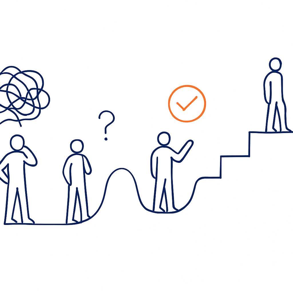 Create a minimal lineart illustration on a pure white background showing a structured journey moving from uncertainty to decision clarity Depict an ab