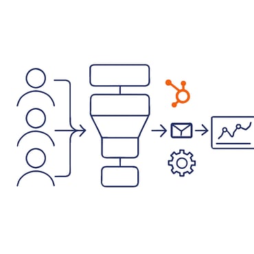 Visual overview of leads flowing through a structured sales funnel into HubSpot with email automation, workflow management, and performance reporting.