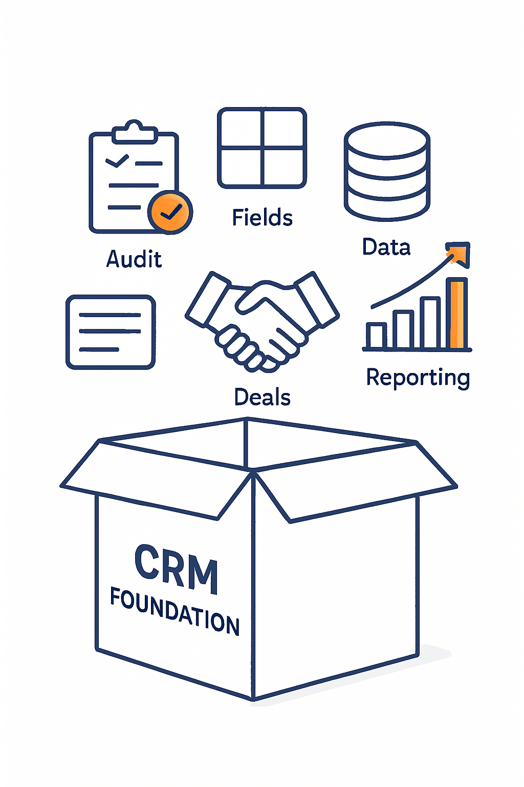 Create a minimal lineart illustration on a white background showing a package labeled CRM Foundation with modular icons floating above it representing-1