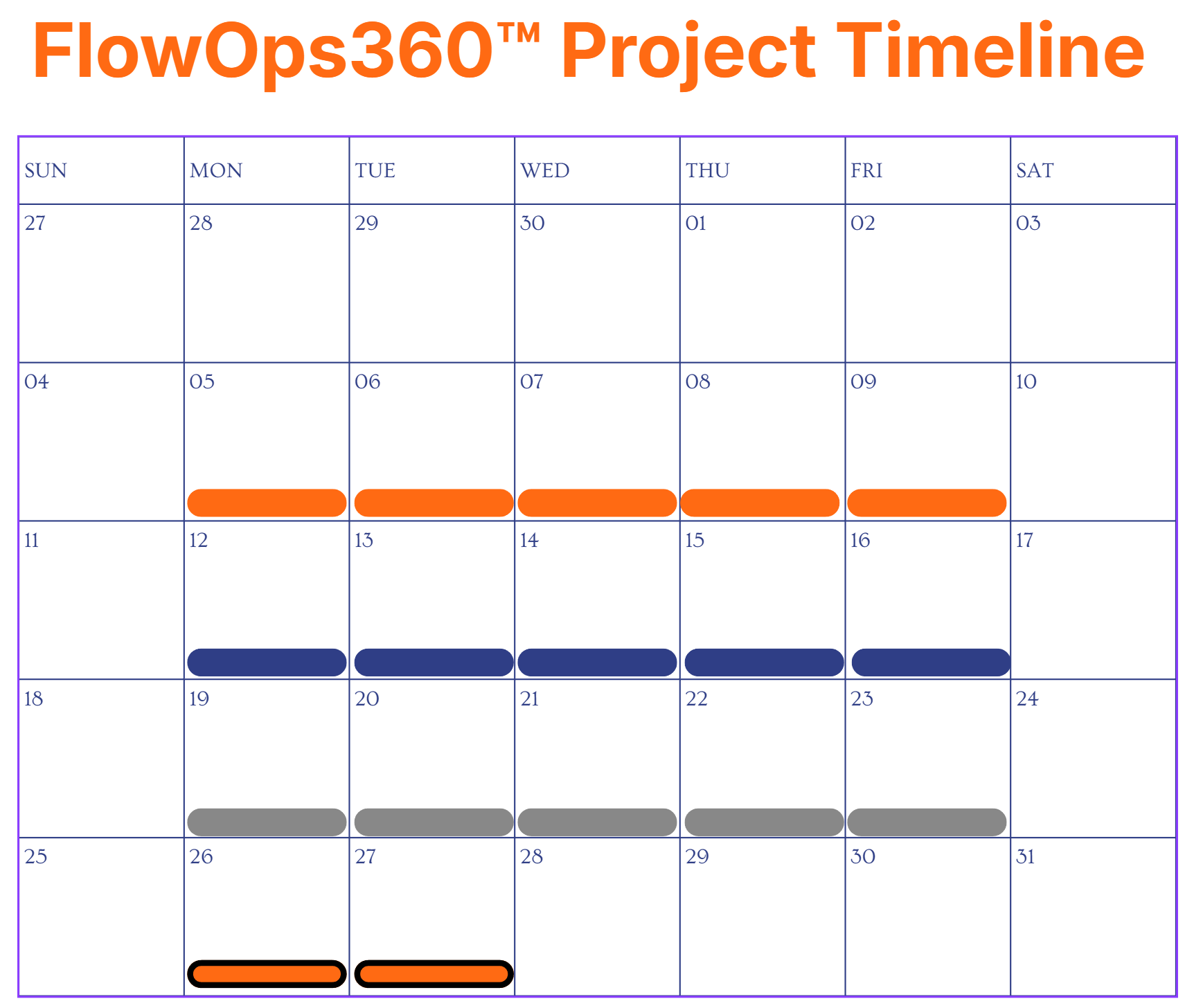 FlowOps360_Project_Timeline
